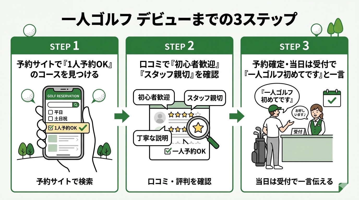 一人ゴルフデビューまでの3ステップ図解