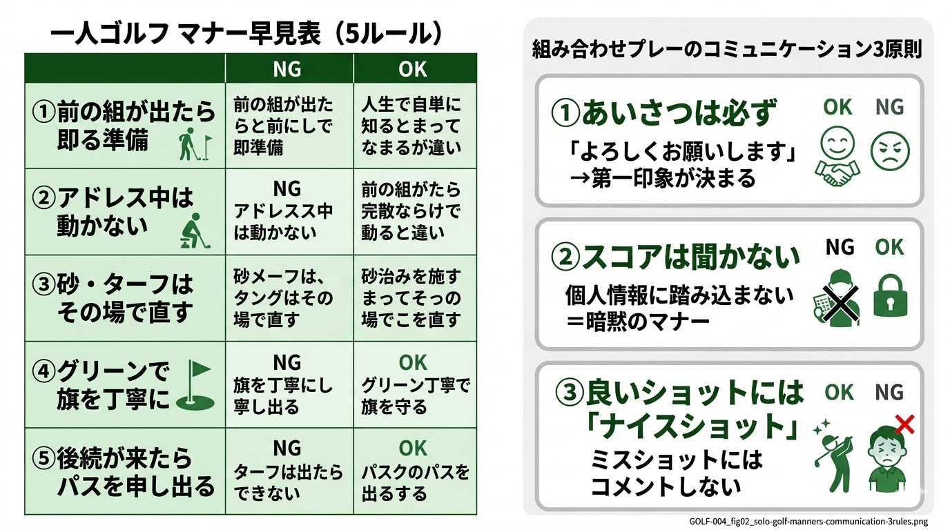 一人ゴルフのマナー・ルール早見表