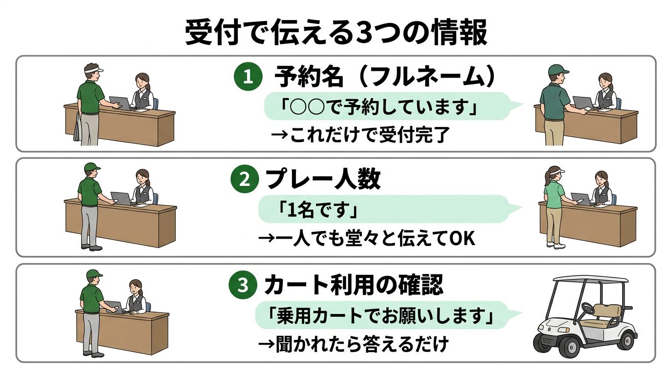 一人ゴルフの受付で伝える3つの情報