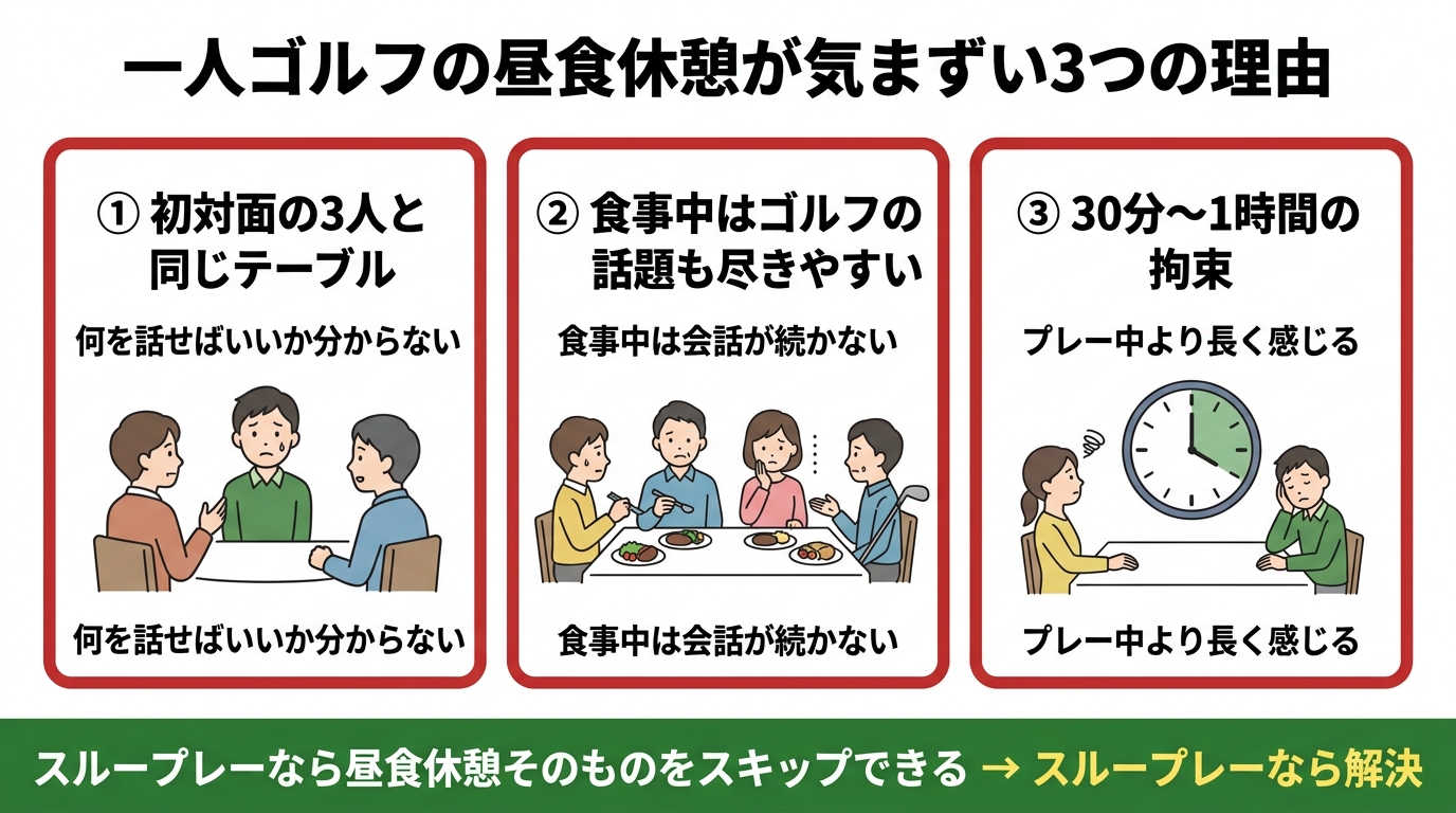 一人ゴルフの昼食休憩が気まずい3つの理由とスループレーの解決策