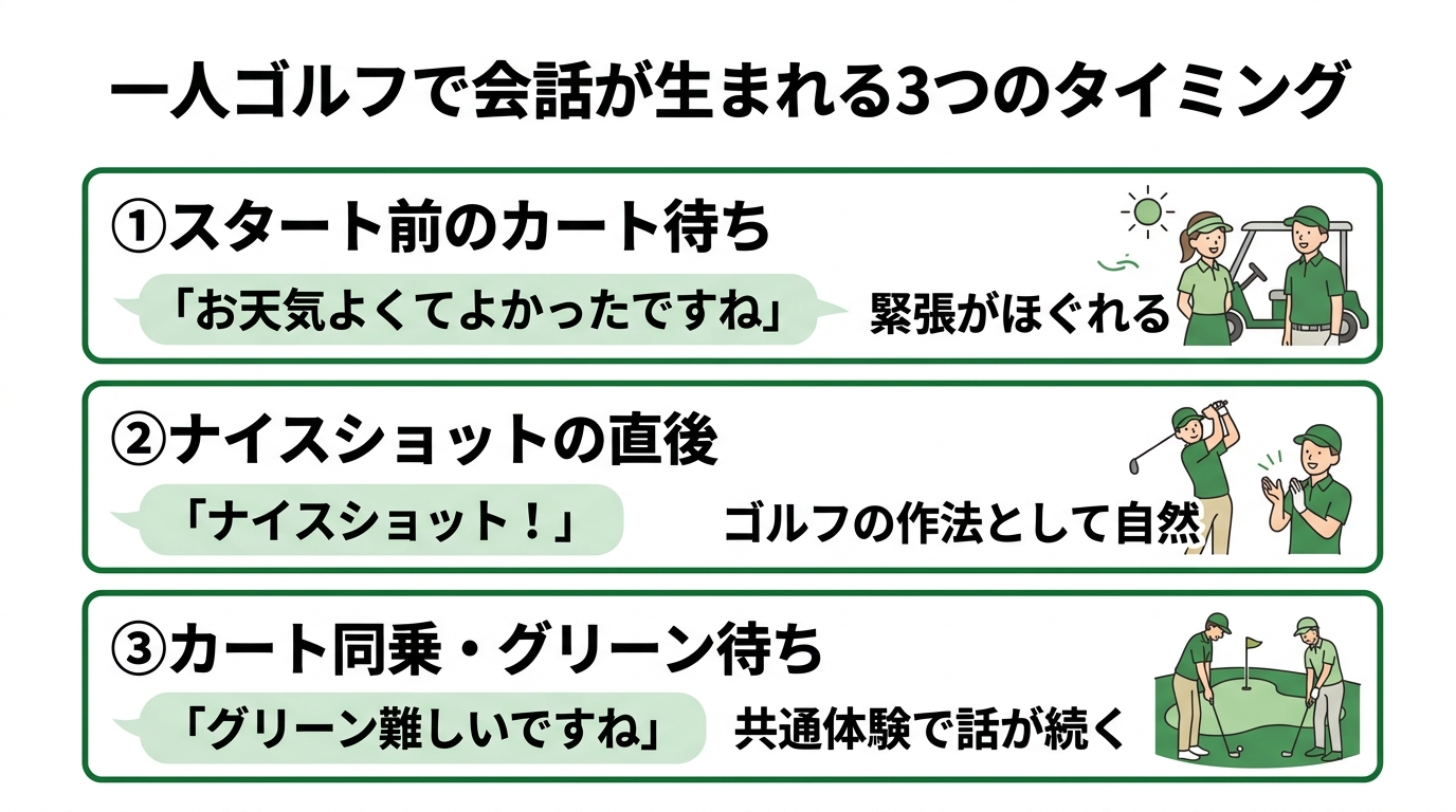 一人ゴルフで会話が自然に生まれる3つのタイミング図解