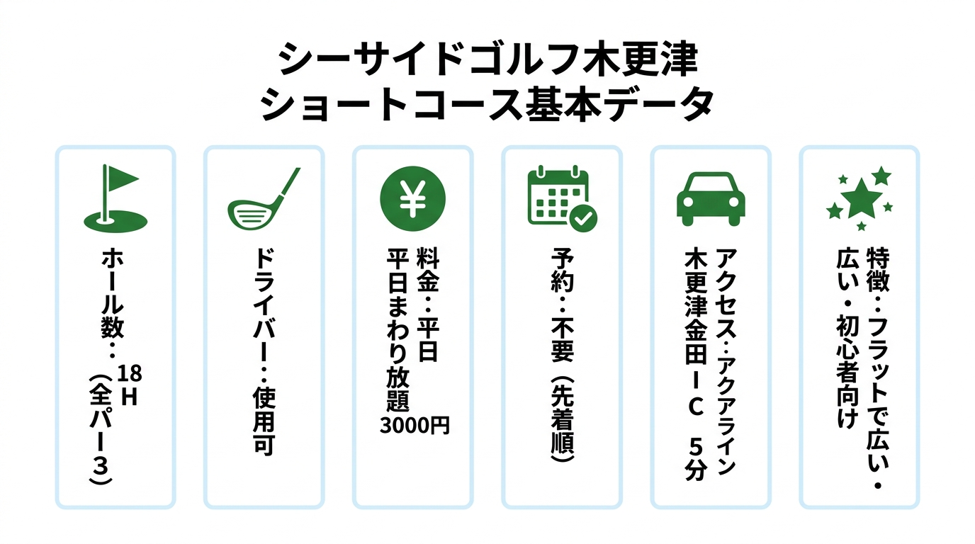 シーサイドゴルフ木更津ショートコースの基本データ一覧