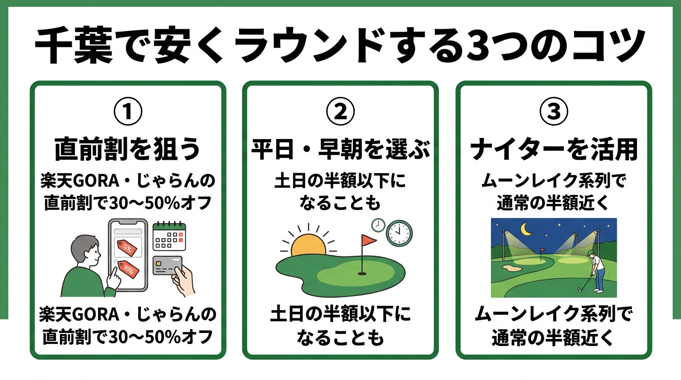 千葉で安くラウンドする3つのコツ