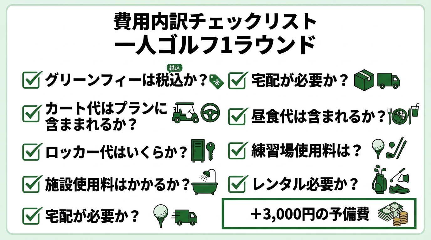 一人ゴルフ1ラウンドの費用内訳チェックリスト