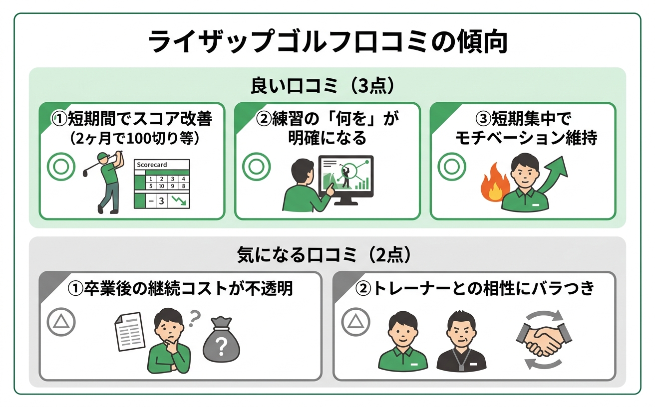 ライザップゴルフの口コミ傾向まとめ(良い点と気になる点)