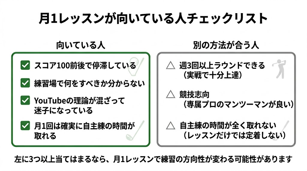 月1レッスンが向いている人と向いていない人のチェックリスト