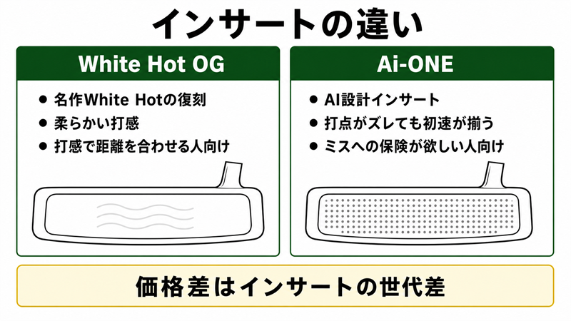 White Hot OGとAi-ONEのインサートの違い図解
