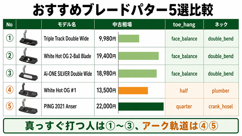 おすすめブレードパター5選の価格・toe_hang・ネック比較表