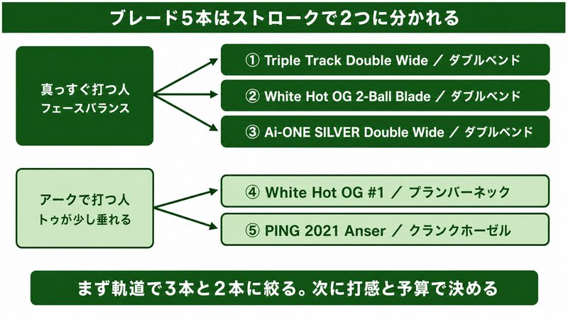 おすすめブレードパター5選をストロークタイプ別に分けた比較図