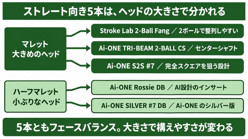 ストレート向きOdysseyパター5選をヘッドの大きさで分けた図解
